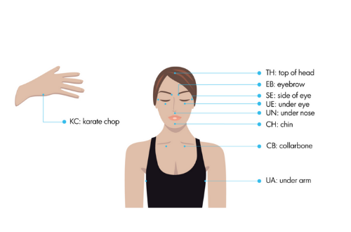 Tapping (Emotional Freedom Technique) – Holistic Healing Technique