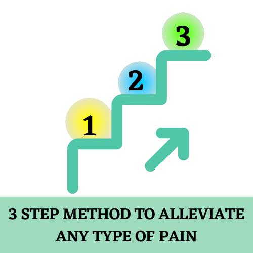 3 step method